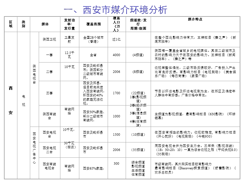 tcl电脑2007年媒体策划方桉[广告媒体 营销方案].ppt_第3页