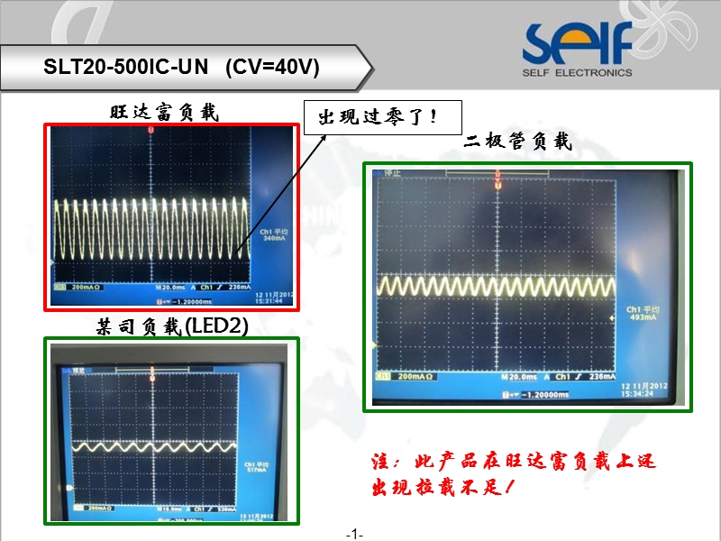 led恒流源测试波形.ppt_第1页