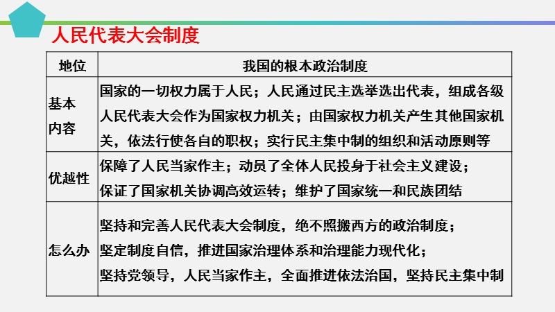 人民代表 大会制度复习课市级公开课(共33张).ppt_第3页