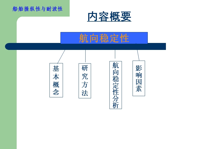 第二章2-2和船舶航向稳定性与回转性-2-3.ppt_第2页