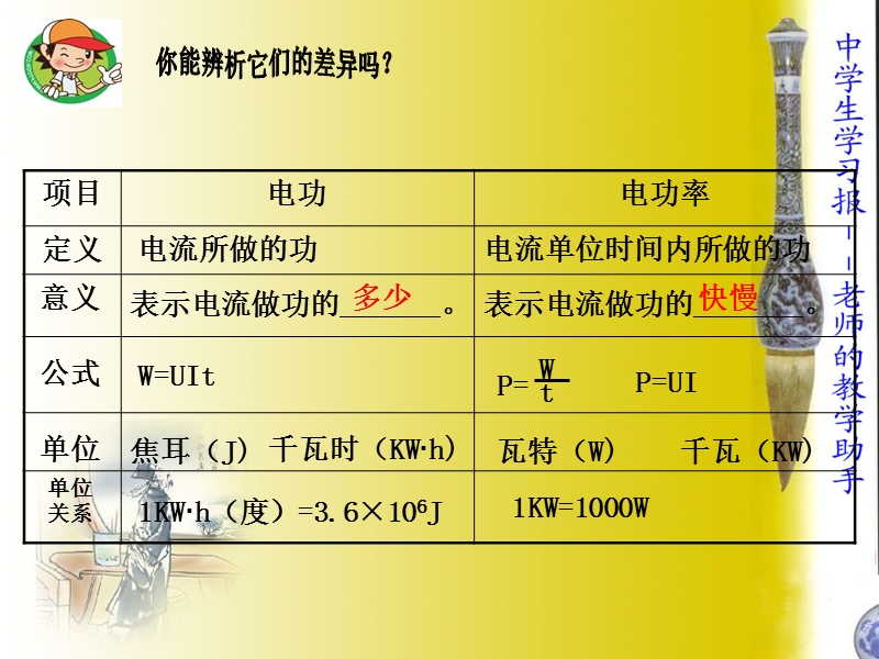 电功率分类计算专题复习.ppt_第1页