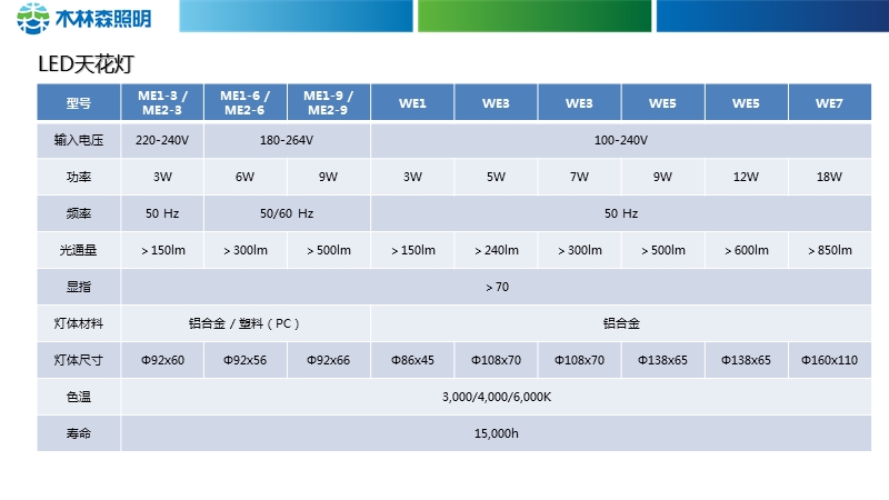 木林森照明产品.pptx_第2页