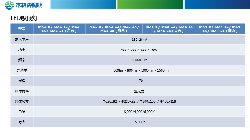 木林森照明产品.pptx_第3页