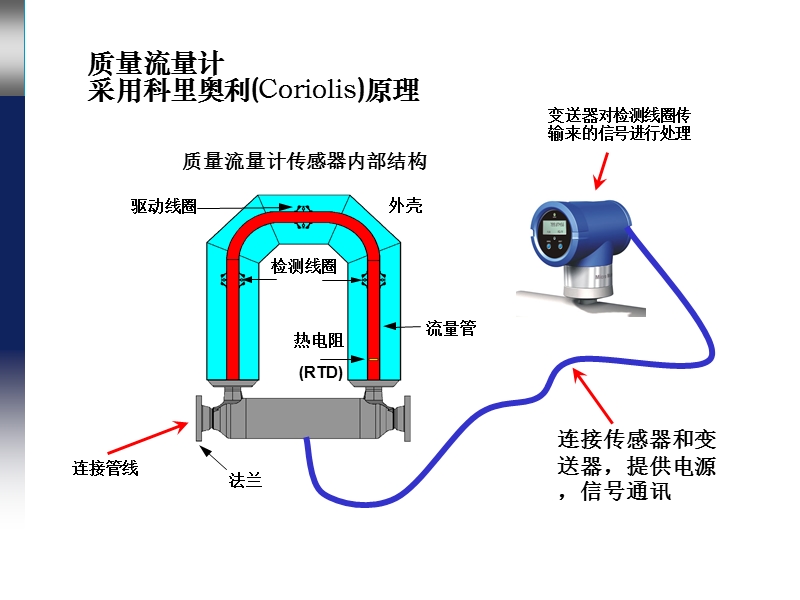 质量流量计测量原理.pps_第1页