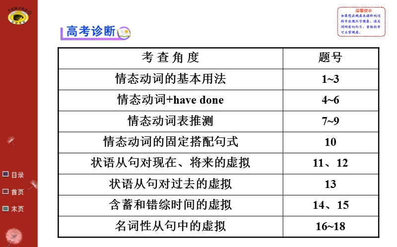 高中英语-语法精讲系列(五).ppt_第2页