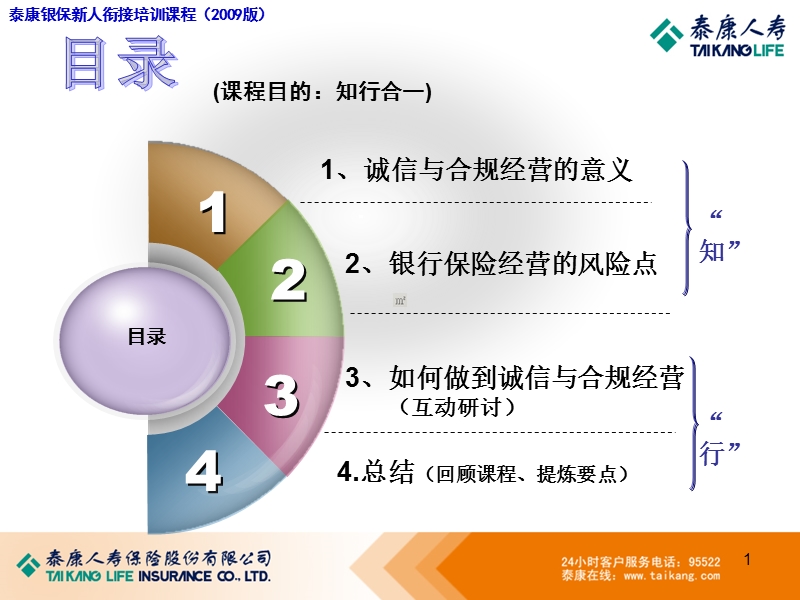 2.20-诚信与合规经营.ppt_第2页