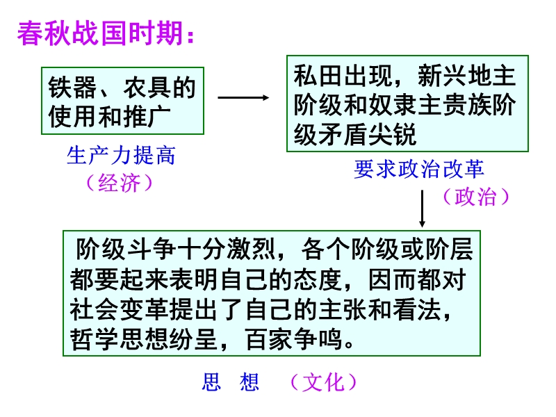 真正的哲学.ppt_第3页