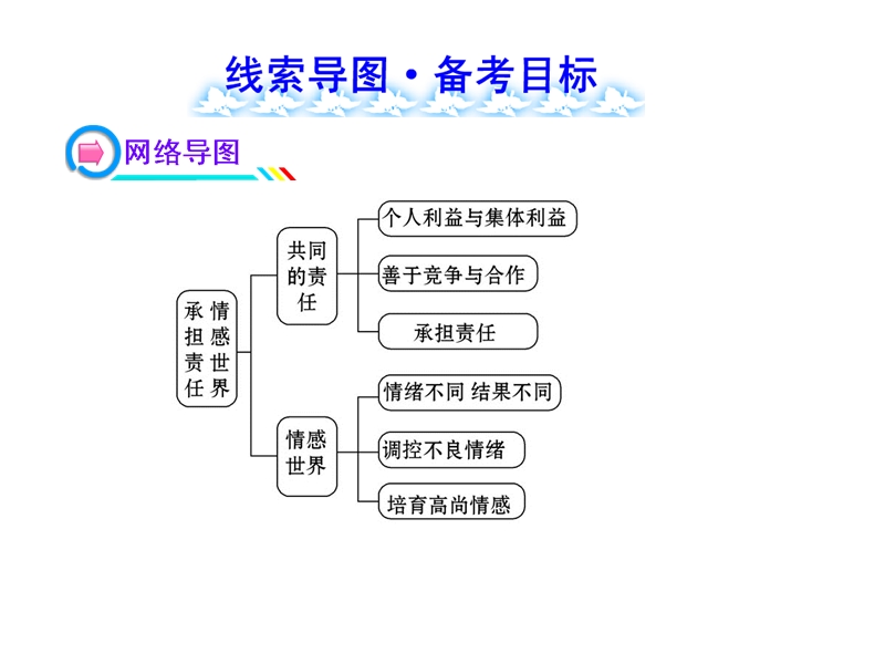 中考--教科版--责任、情感.ppt_第2页