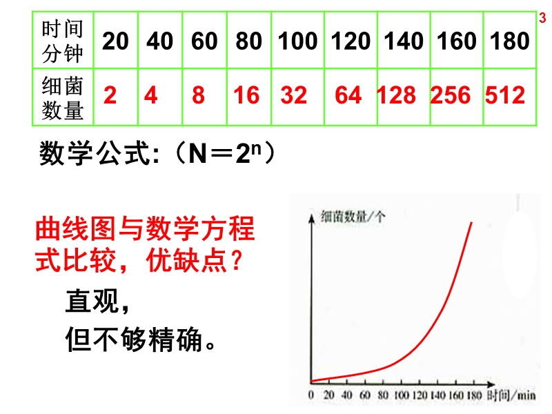 种群的数量变化ppt.ppt_第3页