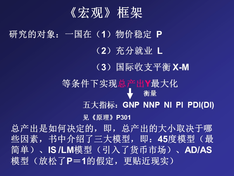 经济学讲稿综览-宏观.ppt_第3页