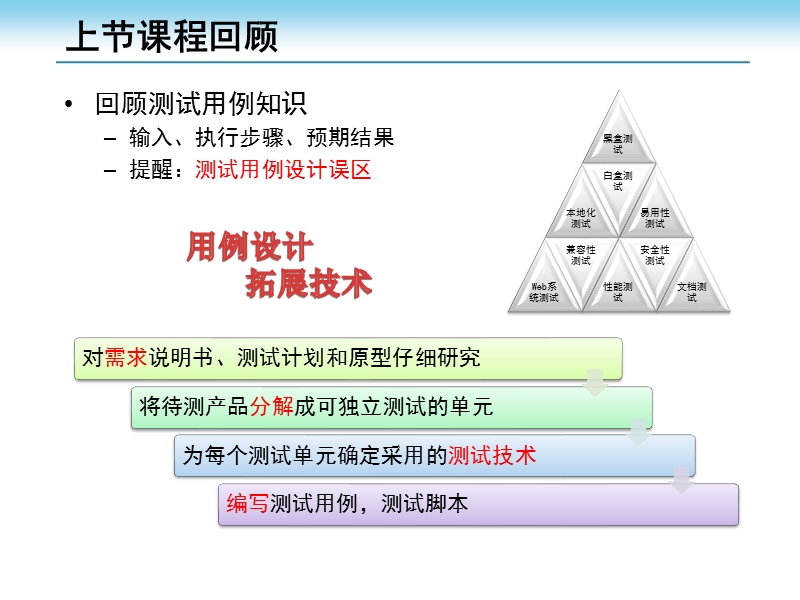 2--等价类划分法.pptx_第2页