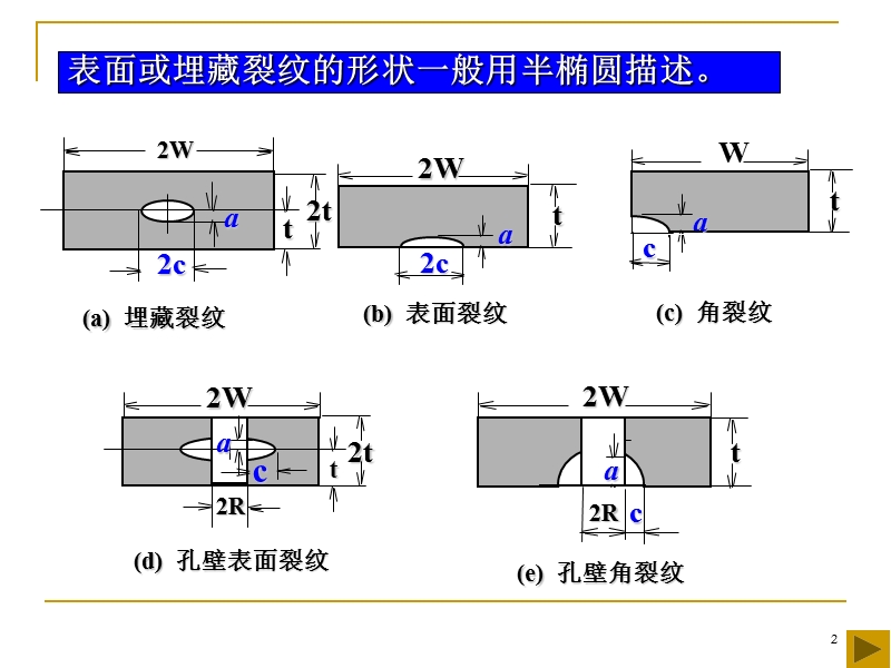 ch06表面裂纹.pptx_第2页