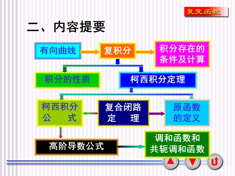 柯西积分重点.ppt_第3页