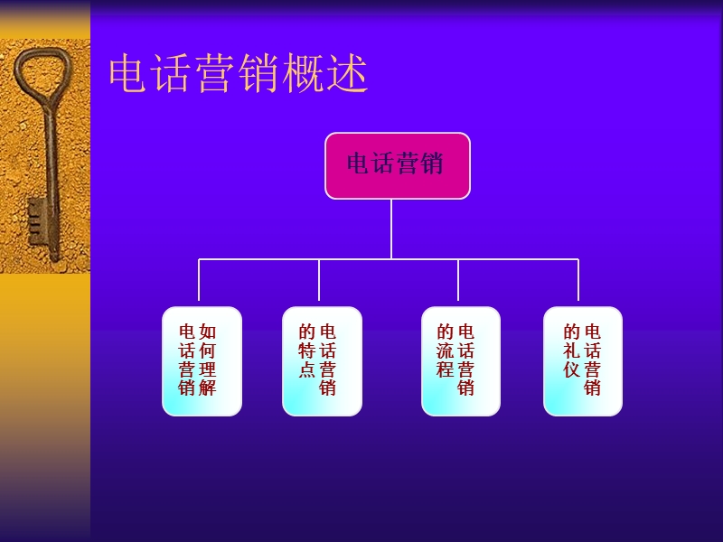 电话营销49.ppt_第2页