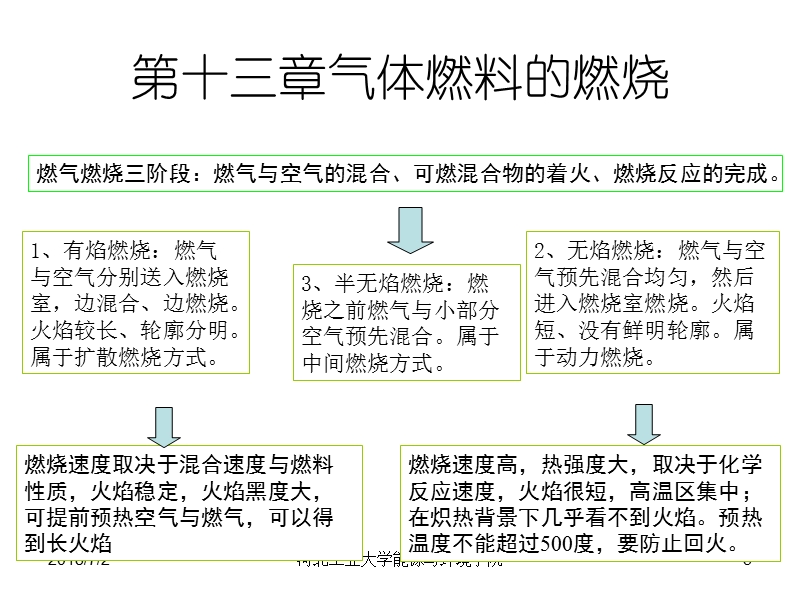 气体燃烧技术.ppt_第3页