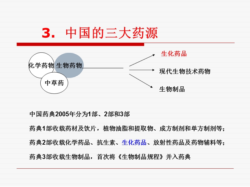 第七章生物化学制药.ppt_第3页