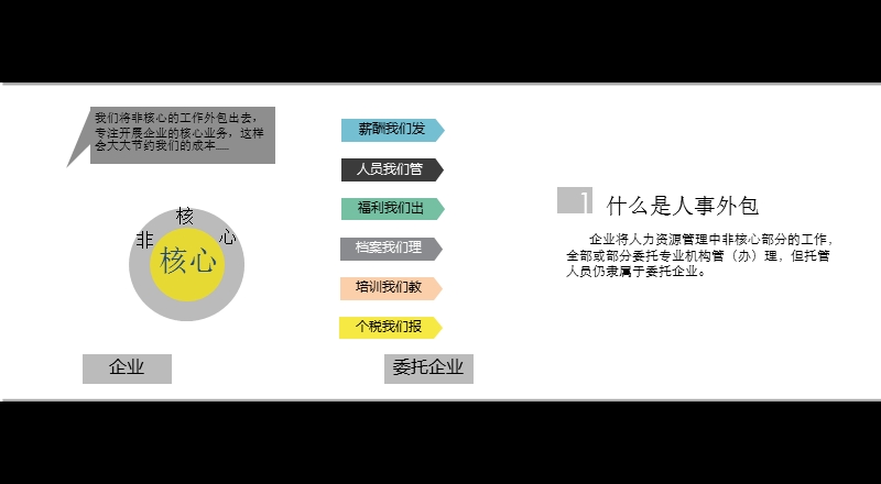 人力资源外包产品项目介绍.ppt_第2页