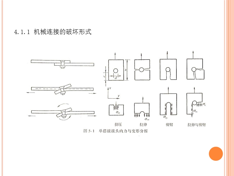 4-复合材料连接设计.ppt_第3页