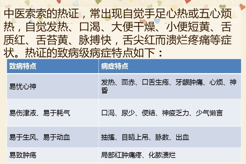 清热中成药的合理应用.ppt_第2页