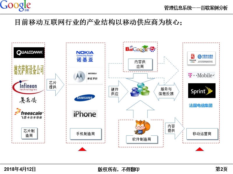 google移动互联网案例分析.ppt_第3页