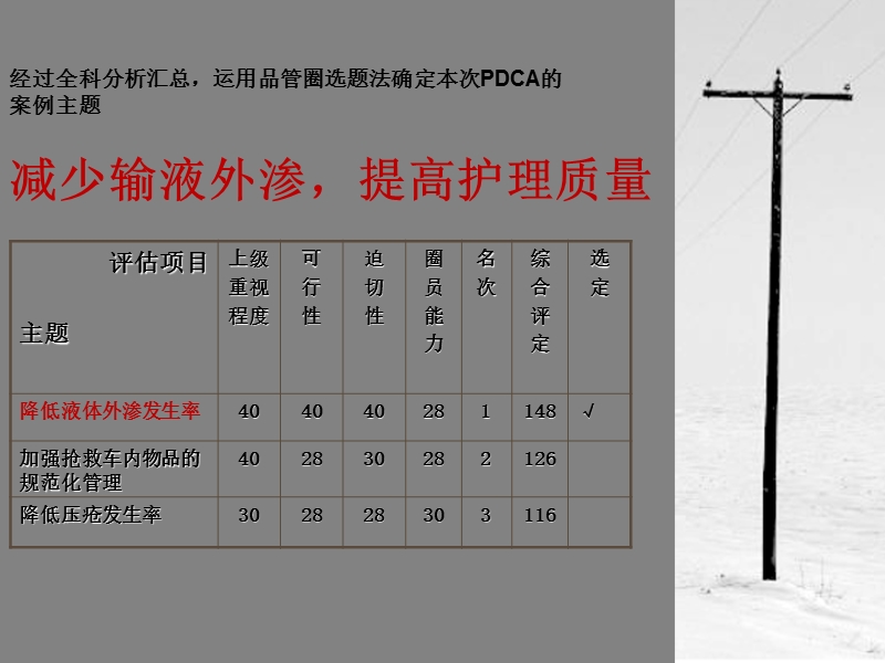 消化内科二病区pdca(2015-年01月).ppt_第3页