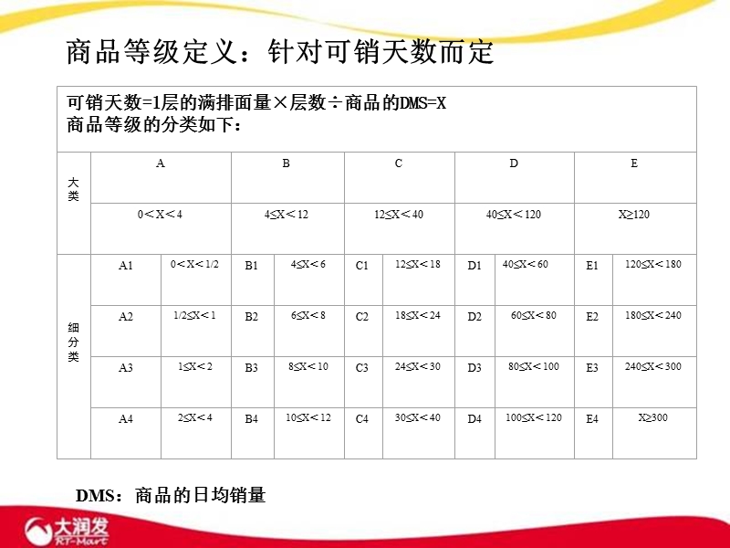 商品分类排面原则.ppt_第3页