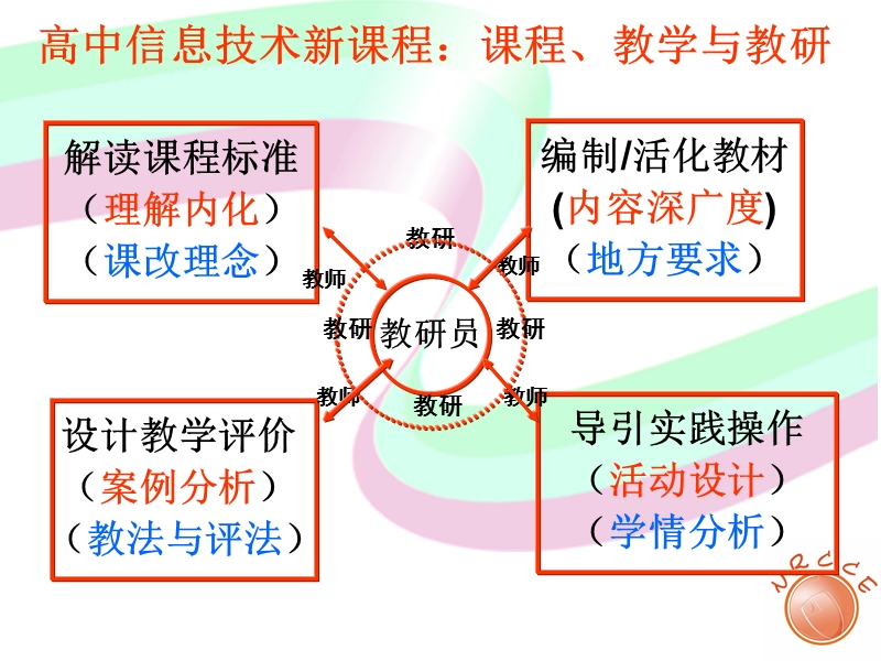 (内容深广度) （地方要求） 教研员教师教师教师教师教研教研教研教研1..ppt_第1页