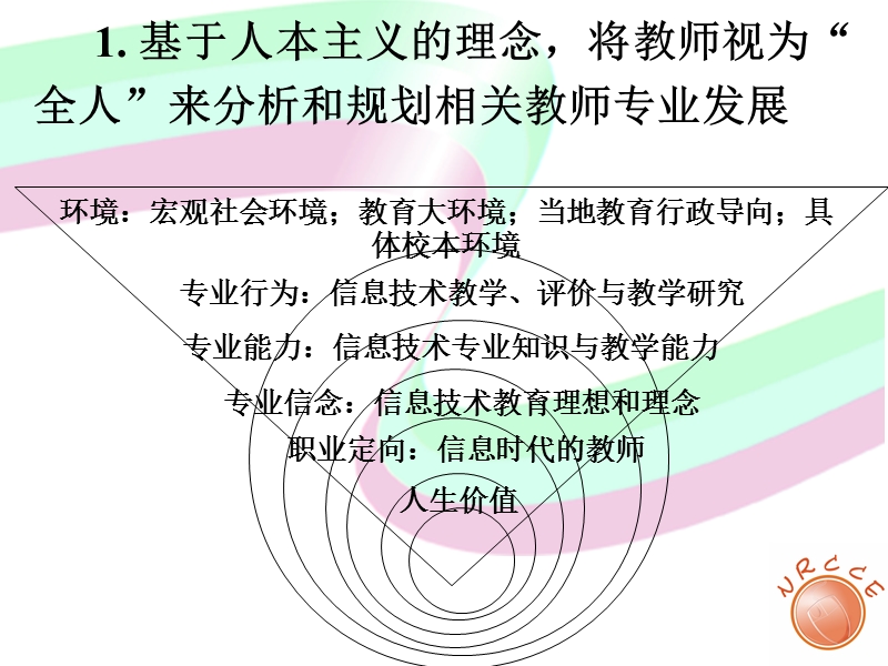 (内容深广度) （地方要求） 教研员教师教师教师教师教研教研教研教研1..ppt_第2页