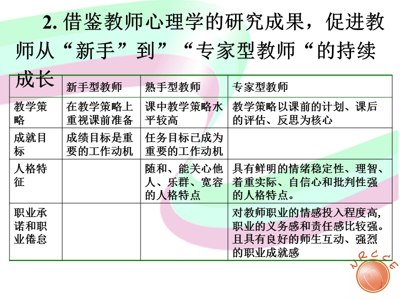 (内容深广度) （地方要求） 教研员教师教师教师教师教研教研教研教研1..ppt_第3页