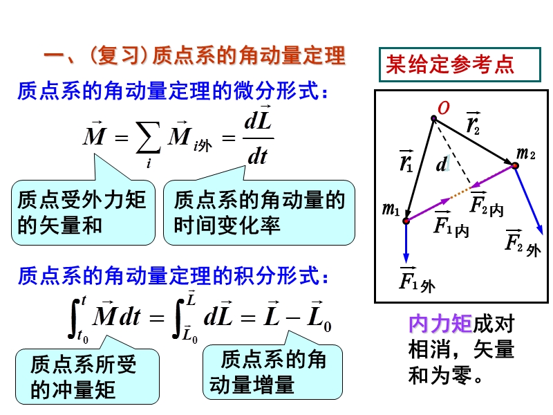 4角动量守恒定律.ppt_第2页