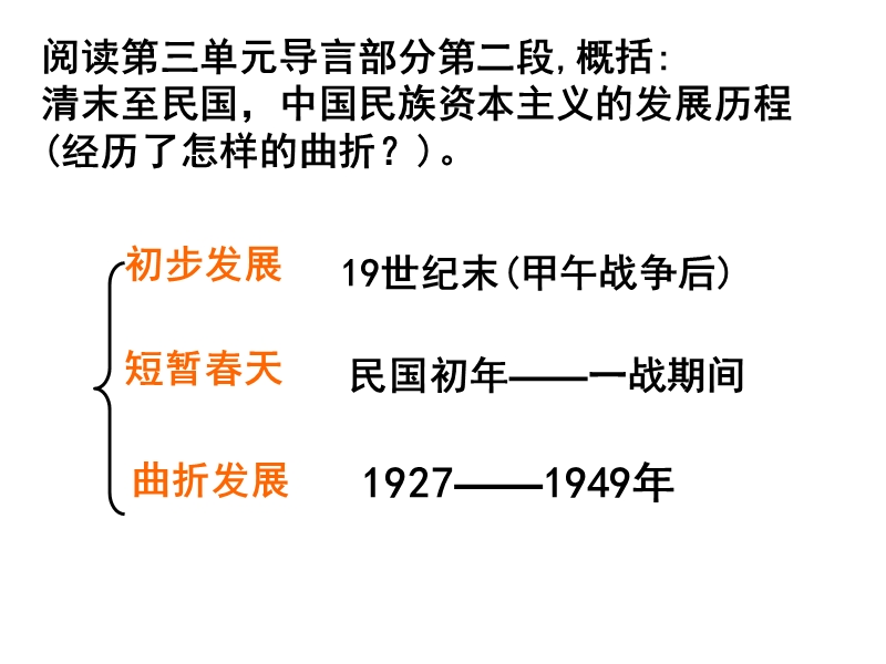 高一历史中国民族资本主义的曲折发展1.ppt_第2页