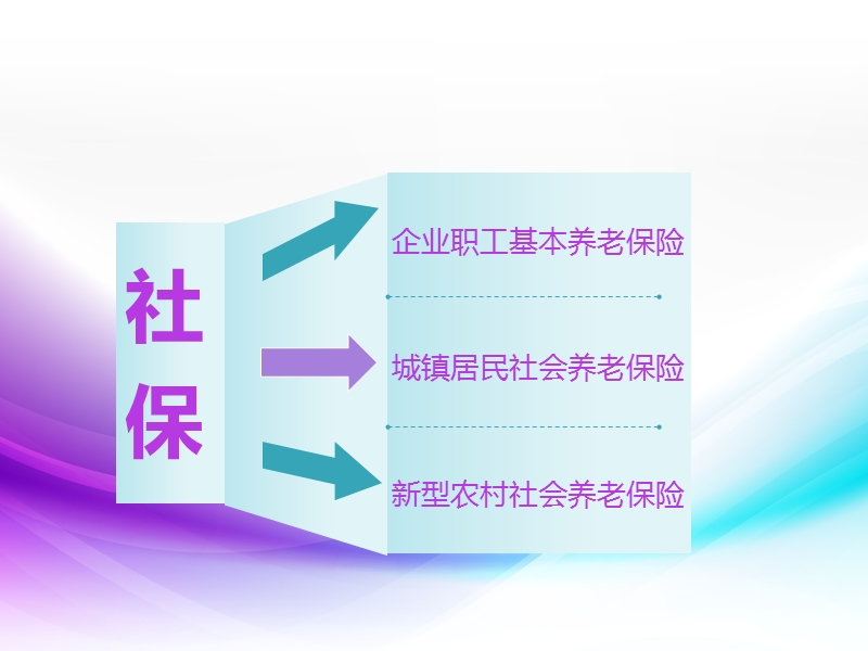 企业职工基本养老.ppt_第2页