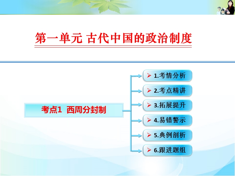 考点精讲-西周分封制.ppt_第1页