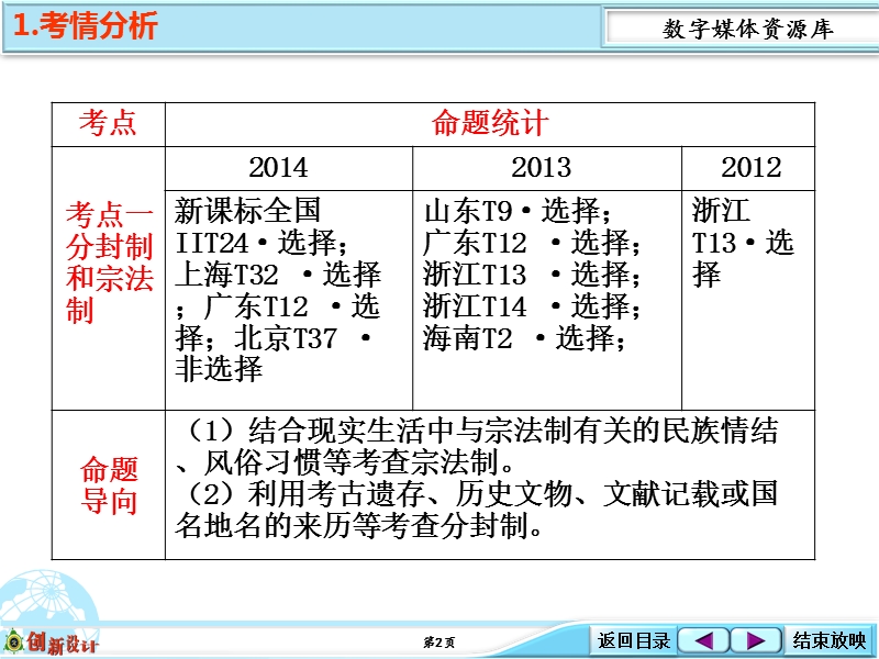 考点精讲-西周分封制.ppt_第2页