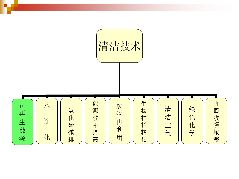 清洁技术之太阳能光伏产业行业分析报告.ppt_第2页