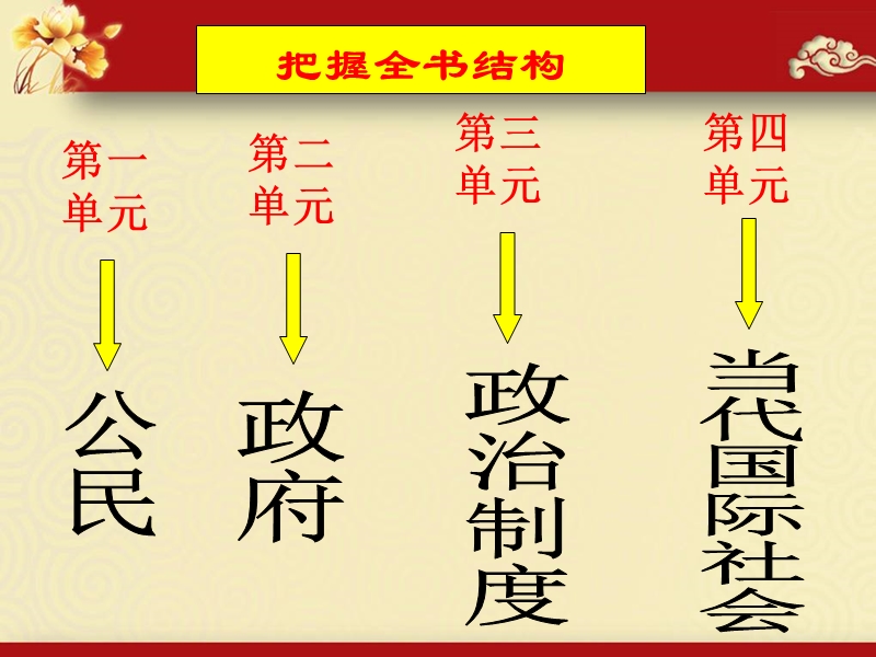 《政 治生活》总复习课件.ppt_第2页