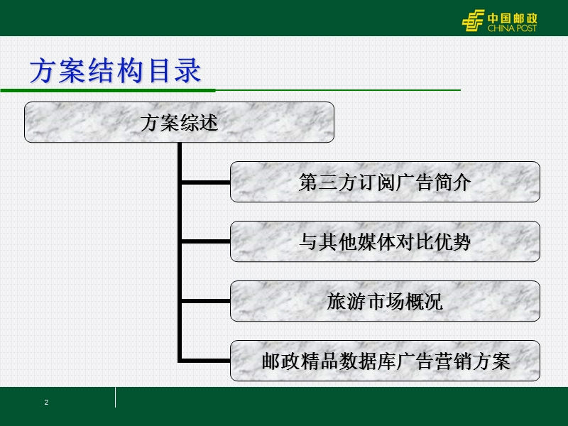 天柱山精品数据库方案.ppt_第2页