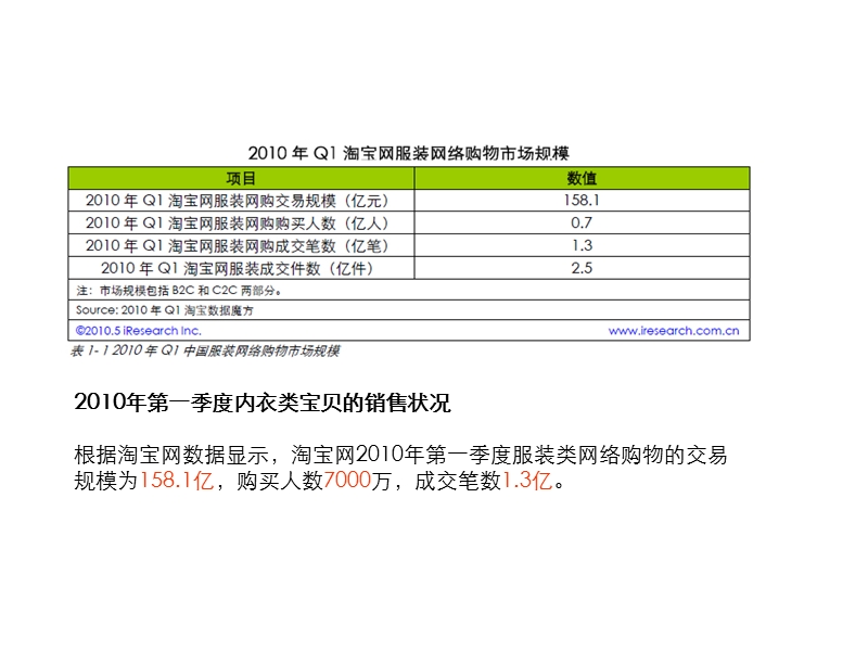 淘 宝商城内衣旗舰店运营方案.ppt_第3页