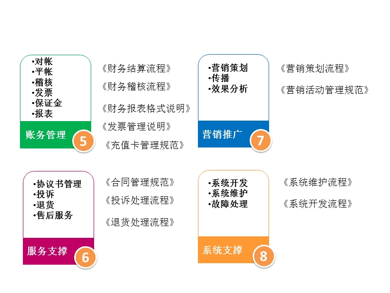 电子商城运营模式.ppt_第3页