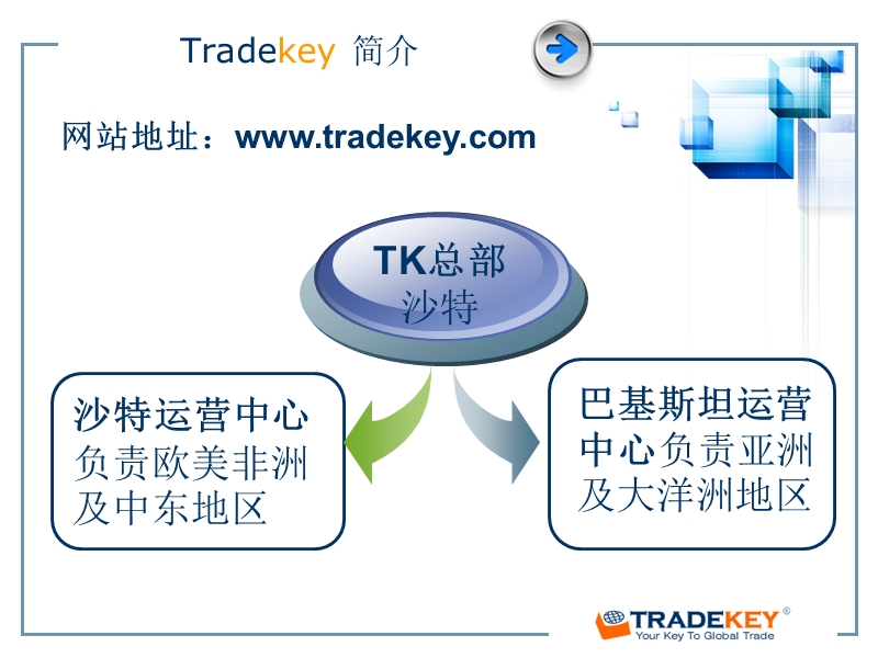 tradekey简介及服务.ppt_第3页