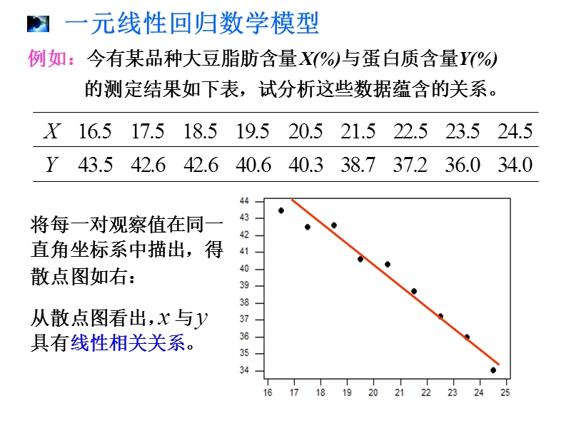 一元回归分析.ppt_第3页