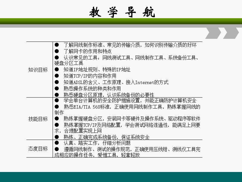 项目1单机网络组建配置与维护.ppt_第2页