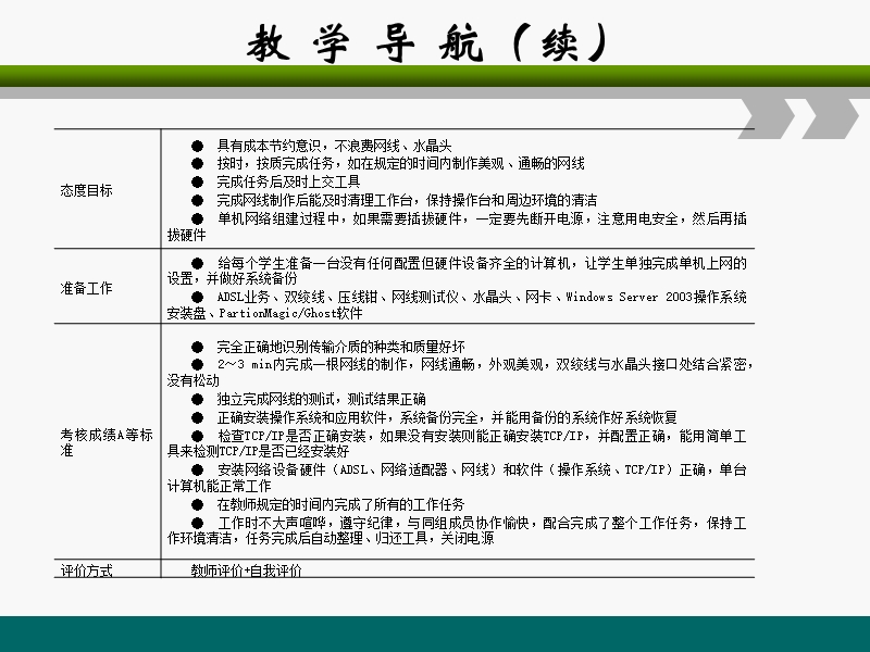 项目1单机网络组建配置与维护.ppt_第3页