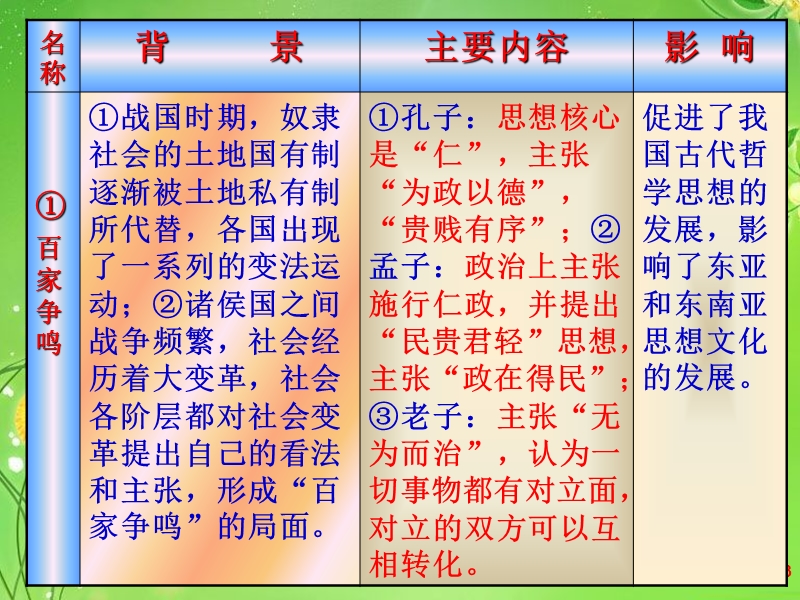 真正的哲学都是自己时代的精神上的精华.ppt_第3页