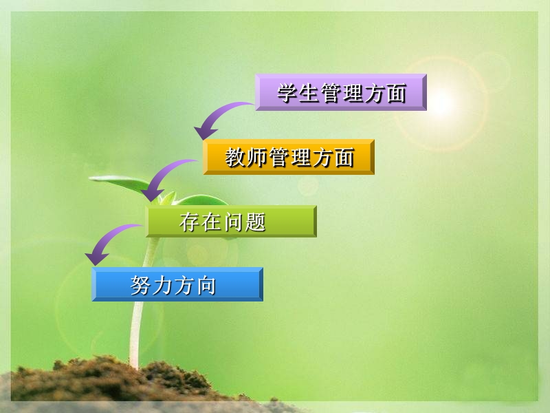 2013--2014第一学期网络部新总结.ppt_第2页