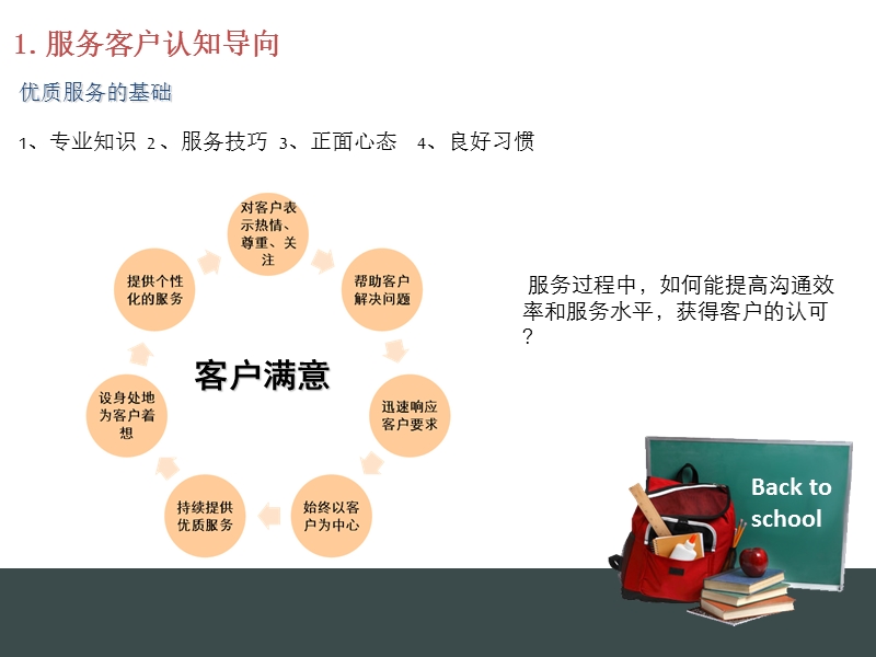 产品宣导能力提升.ppt_第3页