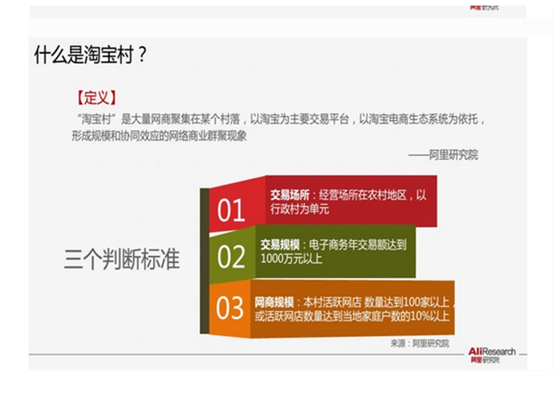从理论角度看淘 宝村的形成与发展.ppt_第2页