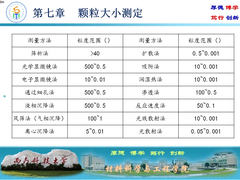 第七章-颗粒大小测定.ppt_第2页