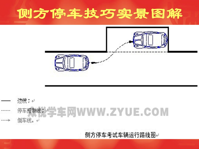 桑塔纳科目二学习参考二(侧方停车).ppt_第1页