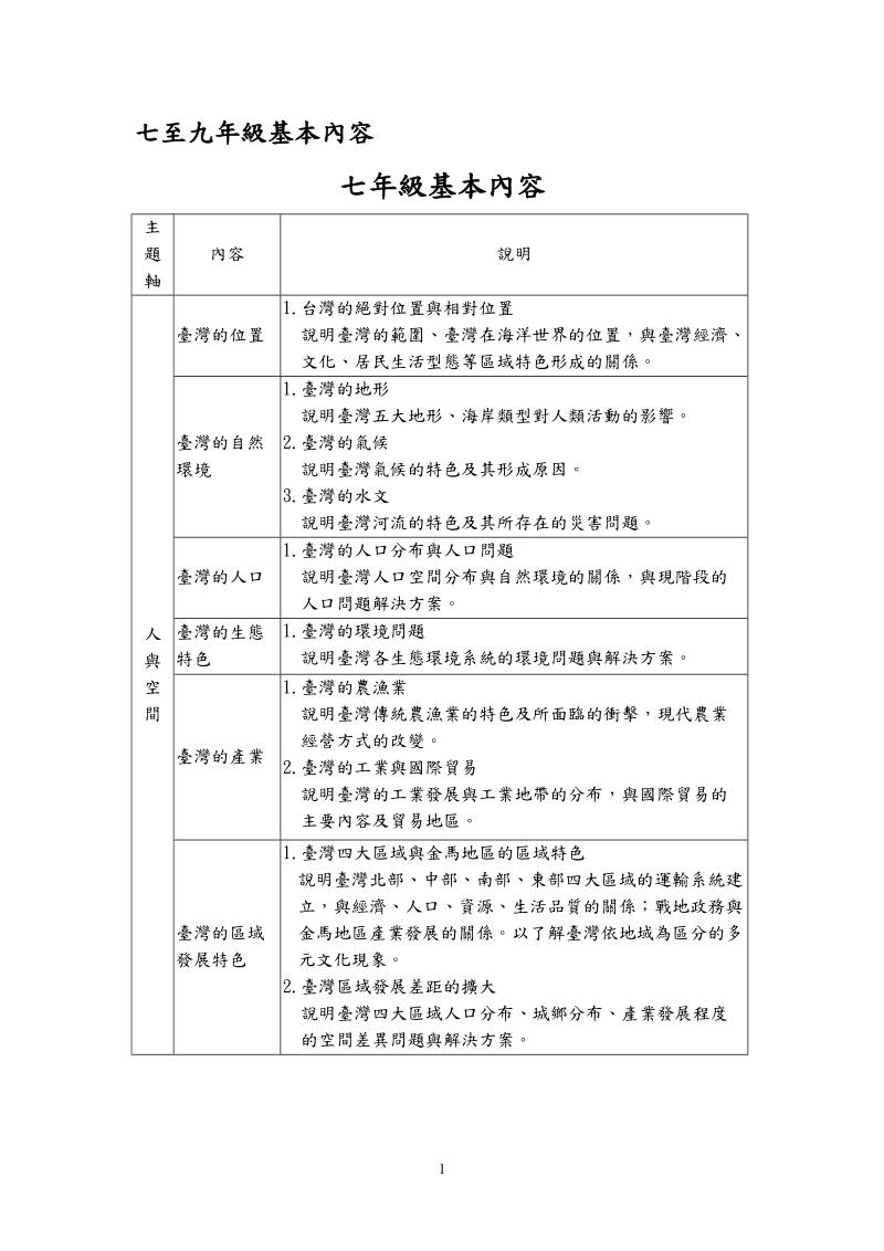 七至九年级基本内容.doc_第1页